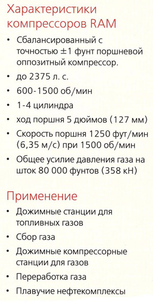 Характеристики компрессоров RAM Характеристики компрессоров RAM